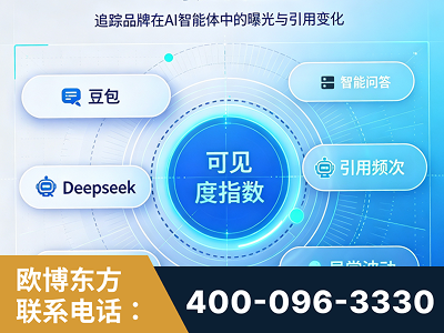 英德-AI可见度监测