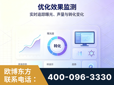 英德-优化效果监测