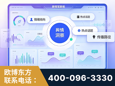 英德-品牌舆情分析