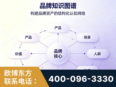 英德-品牌知识图谱
