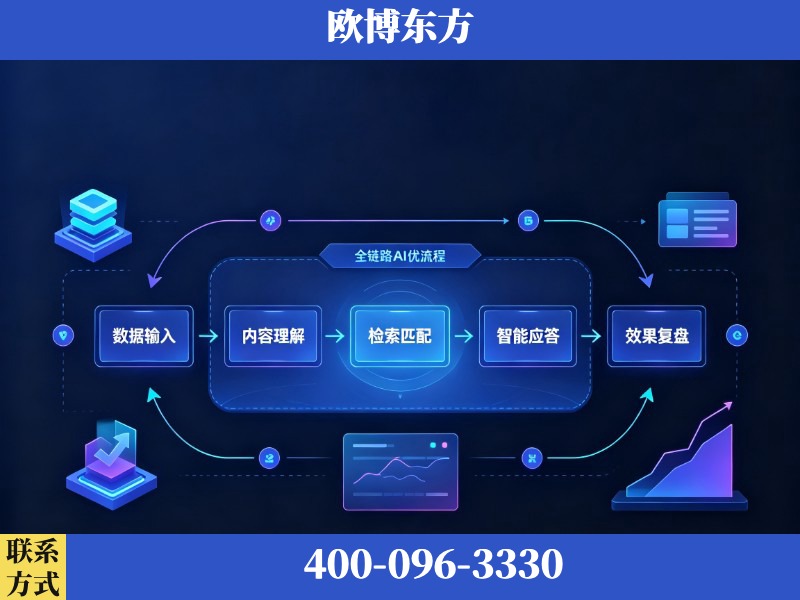 英德-AI品牌声誉
